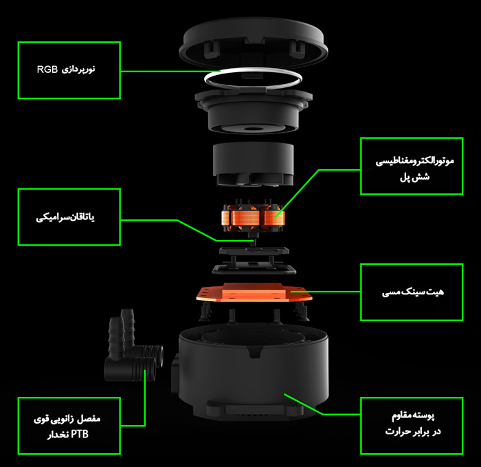 خنک کننده آبی پردازنده گیم‌مکس مدل Iceberg 240