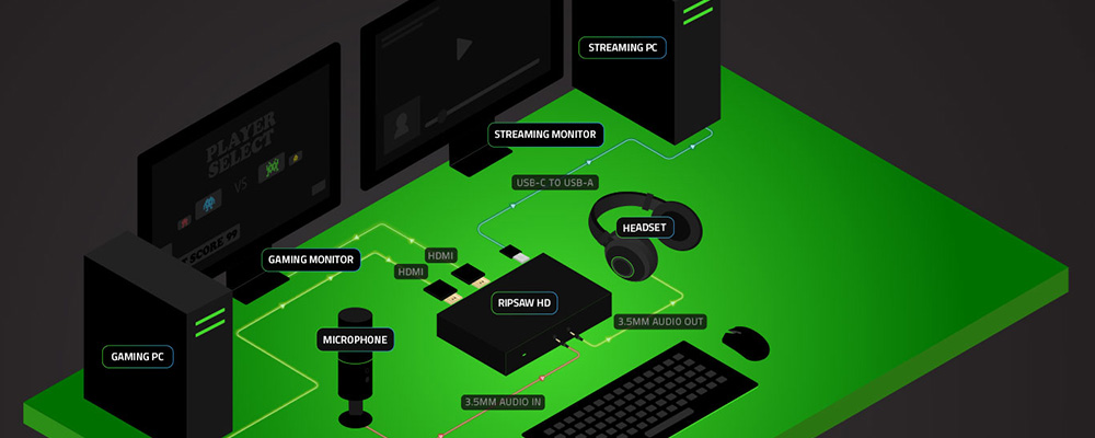 کارت کپچر گیمینگ ریزر مدل RIPSAW HD