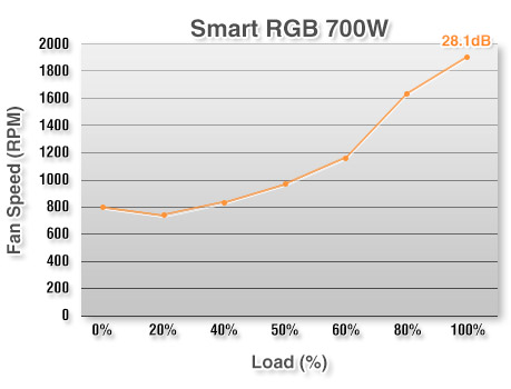 پاور گیمینگ ترمالتیک مدل Smart RGB 700W