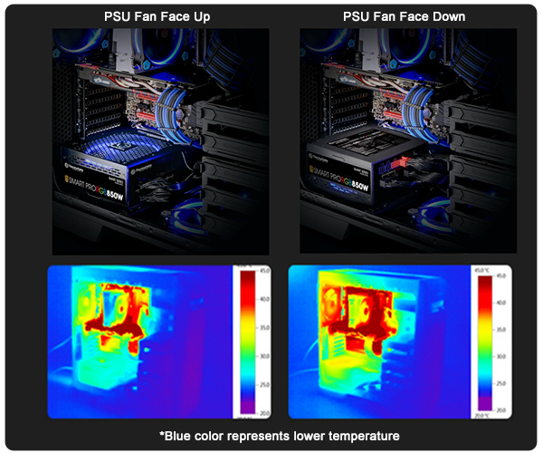 پاور گیمینگ ترمالتیک مدل Smart pro RGB 850W