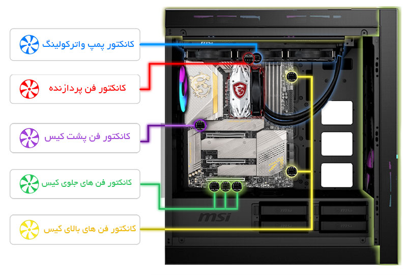 مادربرد ام اس آی مدل MEG Z590 ACE GOLD EDITION