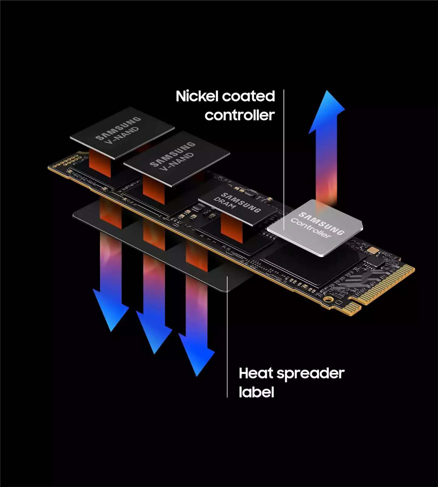 اس اس دی اینترنال سامسونگ مدل Samsung 990 PRO M.2 NVMe SSD ظرفیت 1 ترابایت