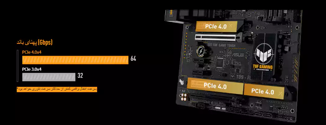 پشتیبانی از PCIe 4.0