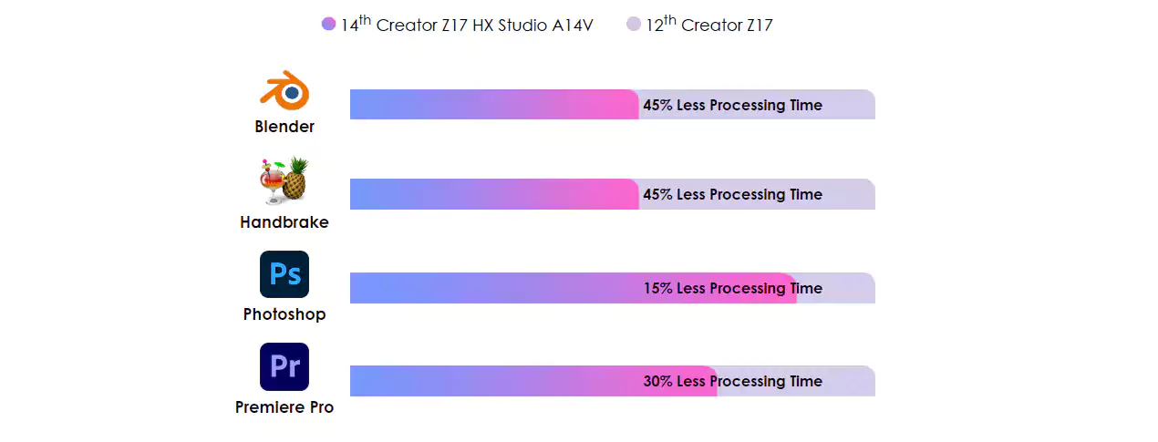 لپ تاپ 17 اینچی ام اس آی مدل Creator Z17 HX Studio A14VF