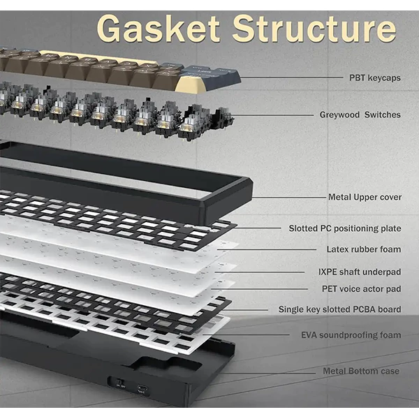 کیبورد بی‌سیم مکانیکال گیمینگ ردراگون URANUS PRO K727 CGY